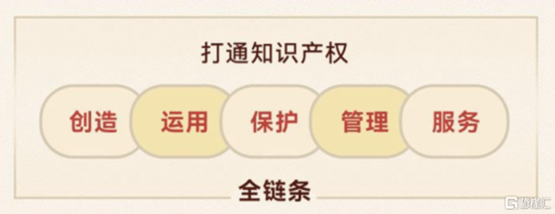 知識(shí)產(chǎn)權(quán)頂層設(shè)計(jì)藍(lán)圖出爐，一站式全鏈條服務(wù)商安盾網(wǎng)迎來(lái)發(fā)展新契機(jī)
